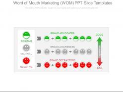 Word of mouth marketing wom ppt slide templates