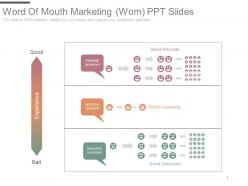 Word of mouth marketing wom ppt slides