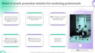 Word Of Mouth Promotion Statistics For Marketing Hosting Viral Social Media Campaigns