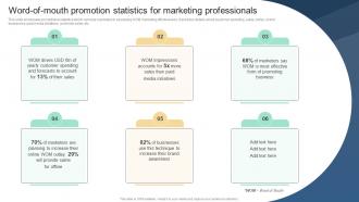 Word Of Mouth Promotion Statistics For Marketing Implementing Viral Marketing Strategies To Influence