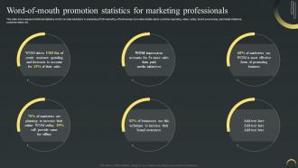 Word Of Mouth Promotion Statistics For Marketing Maximizing Campaign Reach Through Buzz