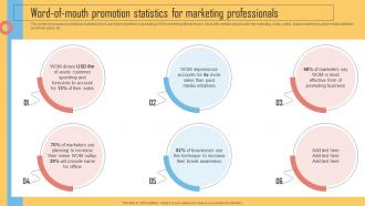 Word Of Mouth Promotion Statistics For Marketing Professionals Using Viral Networking