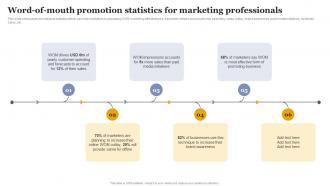 Word Of Mouth Promotion Statistics Marketing Increasing Business Sales Through Viral Marketing