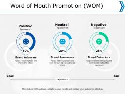 Word of mouth promotion wom positive ppt powerpoint presentation professional infographic template