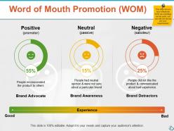 Word of mouth promotion wom ppt show infographic template