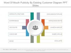 Word Of Mouth Publicity By Existing Customer Diagram Ppt Slides