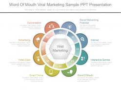 Word of mouth viral marketing sample ppt presentation