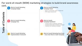 Word Of Mouth Wom Marketing Strategies To Build Brand Awareness Powerpoint Presentation Slides MKT CD Multipurpose Impactful