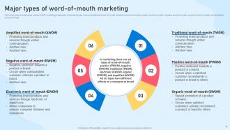 Word Of Mouth Wom Marketing Strategies To Build Brand Awareness Powerpoint Presentation Slides MKT CD Engaging Impactful