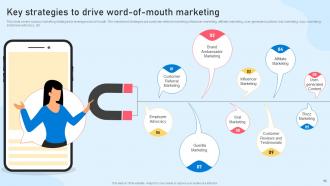 Word Of Mouth Wom Marketing Strategies To Build Brand Awareness Powerpoint Presentation Slides MKT CD Ideas Downloadable