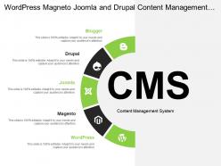 Wordpress magneto joomla and drupal content management system