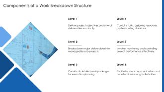 Work Breakdown Levels And Their Importance PPT Guidelines AT Editable Template