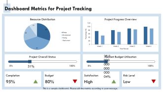 Work Breakdown Levels Explained In Detail PPT Summary AT Customizable Editable