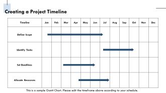 Work Breakdown Levels Explained In Detail PPT Summary AT Designed Editable
