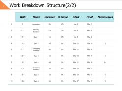 Work Breakdown Structure 2 2 Ppt Powerpoint Presentation Gallery Graphics