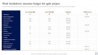 Work Breakdown Structure Budget For Agile Project Playbook For Agile Development Teams