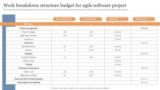 Work Breakdown Structure Budget For Agile Software Project Cost Evaluation Techniques For Agile Projects