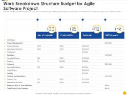 Work breakdown structure budget for agile software project software project cost estimation it