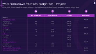 Work breakdown structure budget for it project core pmp components in it projects it