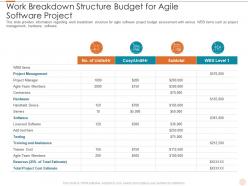 Work breakdown structure budget software costs estimation agile project management it