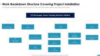 Work Breakdown Structure Covering Documenting List Specific Project
