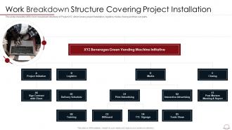 Work Breakdown Structure Covering Project Installation Best Practices Successful