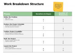 Work Breakdown Structure Feasibility Ppt Powerpoint Presentation Ideas Guidelines