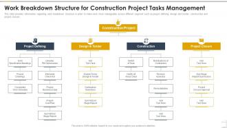 Work Breakdown Structure For Construction Project Tasks Management Construction Playbook