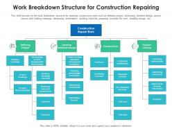 Work Breakdown Structure For Construction Repairing