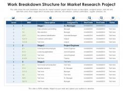 Work breakdown structure for market research project
