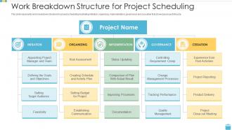 Work breakdown structure for project scheduling