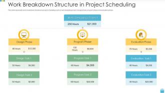 Work breakdown structure in project scheduling