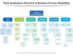 Work breakdown structure of business process modelling