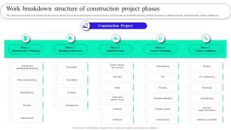 Work Breakdown Structure Of Construction Project Phases Implementation Guide For Waterfall Methodology