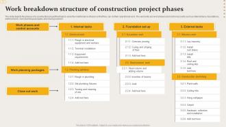Work Breakdown Structure Of Construction Project Phases