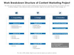 Work breakdown structure of content marketing project