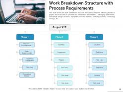 Work breakdown structure of real estate analysis project management design construction