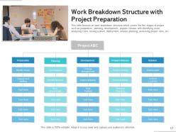 Work breakdown structure of real estate analysis project management design construction