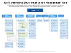 Work breakdown structure of scope management plan