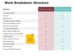 Work Breakdown Structure Ppt Powerpoint Presentation Icon Deck