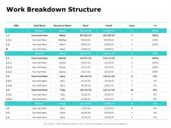 Work Breakdown Structure Ppt Powerpoint Presentation Infographics