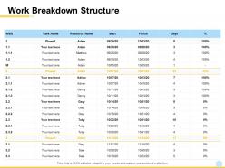 Work breakdown structure ppt powerpoint presentation show maker