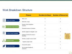 Work breakdown structure ppt presentation examples