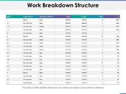 Work Breakdown Structure Ppt Summary File Formats