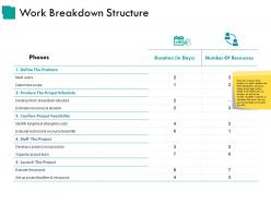 Work breakdown structure presentation images
