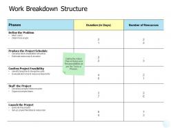 Work breakdown structure problem ppt powerpoint presentation styles