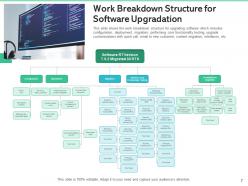 Work breakdown structure project management organizational planning designing