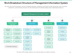 Work breakdown structure project management organizational planning designing