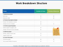 Work Breakdown Structure Resource Feasibility Ppt Powerpoint Presentation
