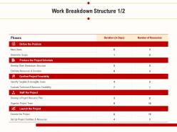 Work Breakdown Structure Resource Plan Ppt Powerpoint Presentation Graphics